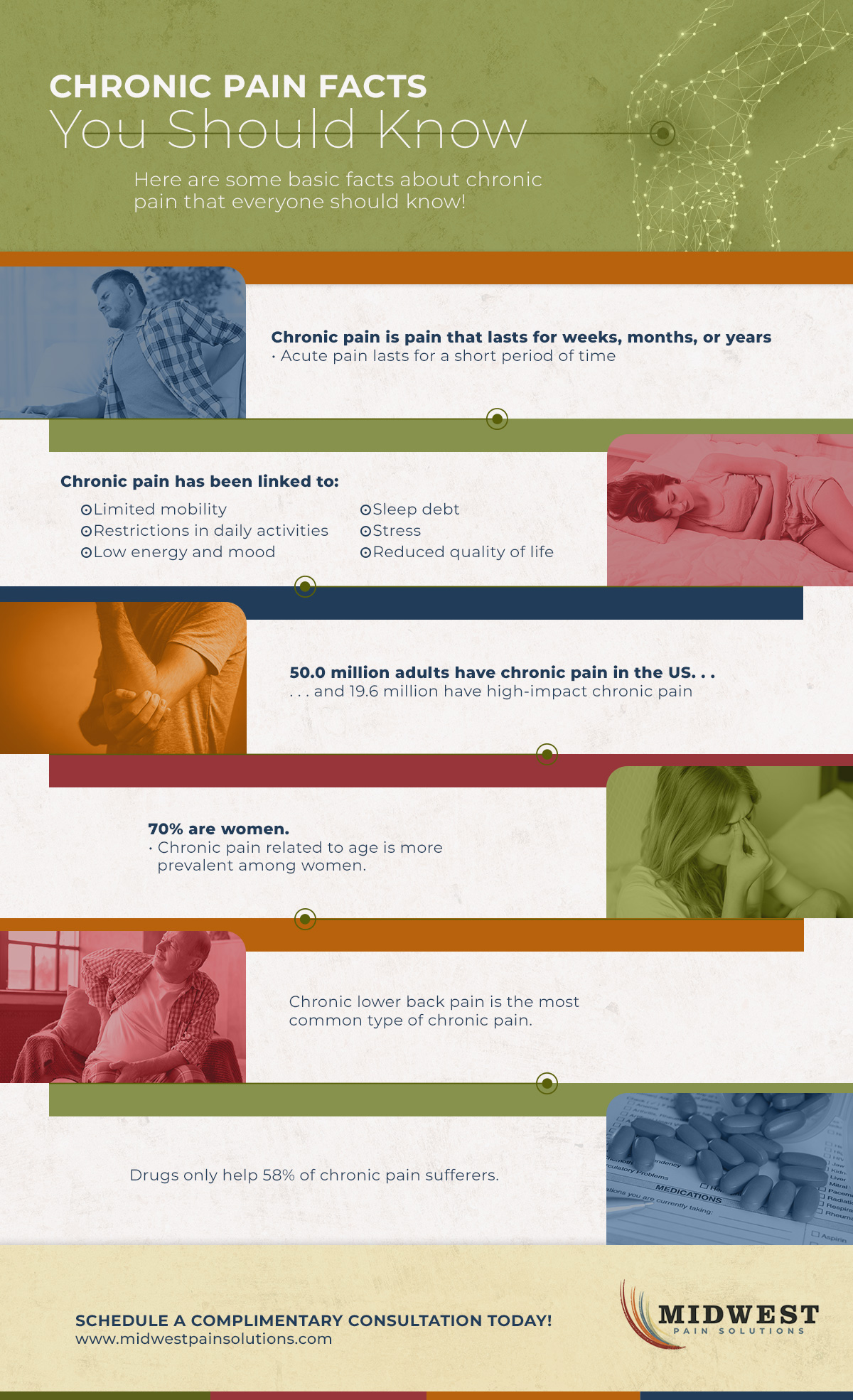 infographic-chonicpain